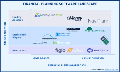 Advisor's Guide To The Best Financial Planning Software